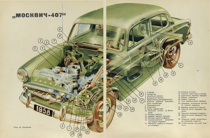 Overview of the car Moskvich-407