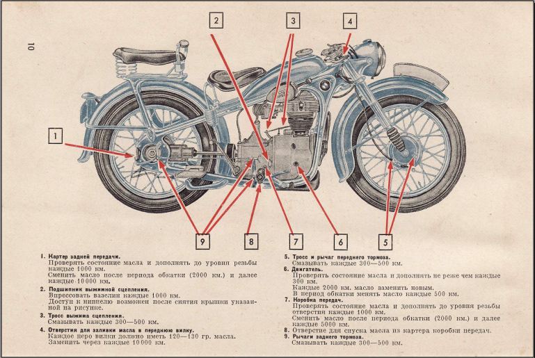 Bmw r35 мотоцикл где находится номер на раме